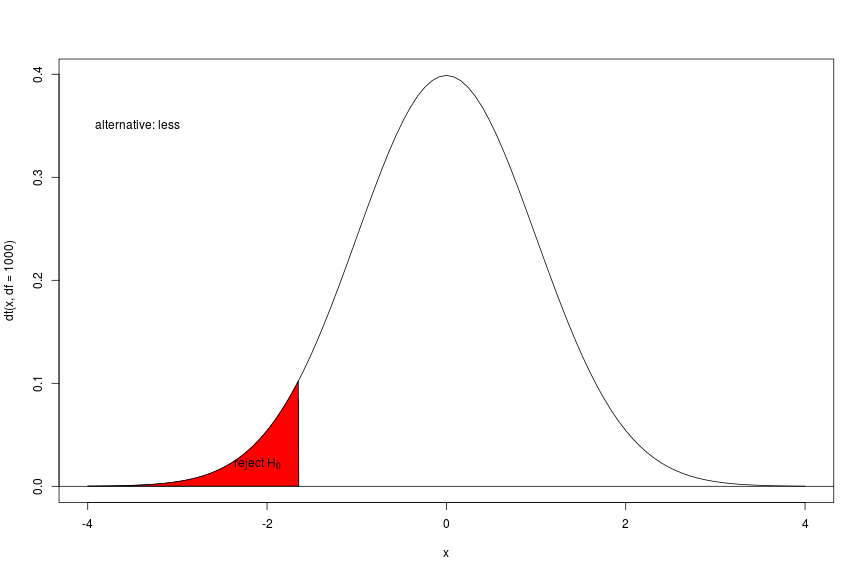 plot of chunk unnamed-chunk-2